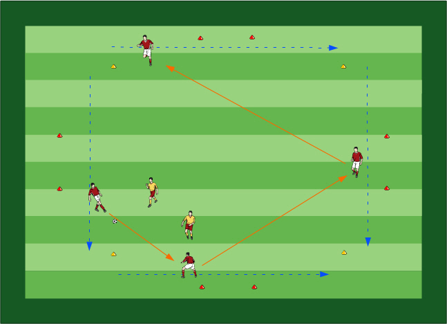 easy2coach football drill of the month