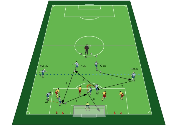 Posizionamento difesa 4-4-2 con attacco dei quattro centrocampisti e le due punte