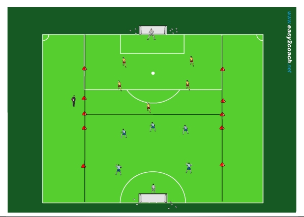Conditioned Small Sided Games