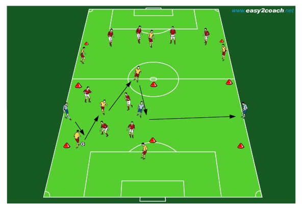positional attack building from the back + change of pace in the attacking third