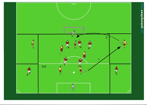 small side game crossing+finishing