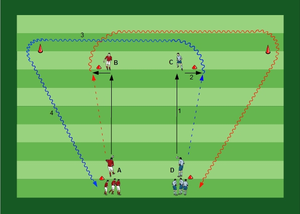 One-Two with overlapping Dribbling