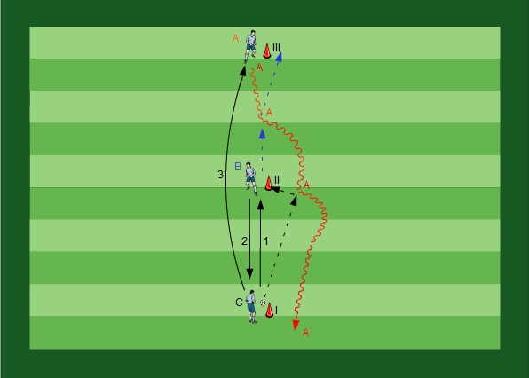 Passing with Dribbling and Tricks II