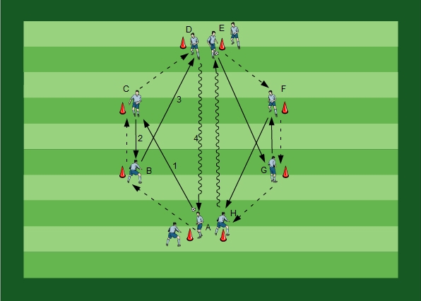 Passing with Dribbling Variation II