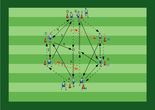 Passing with Dribbling Variation IV