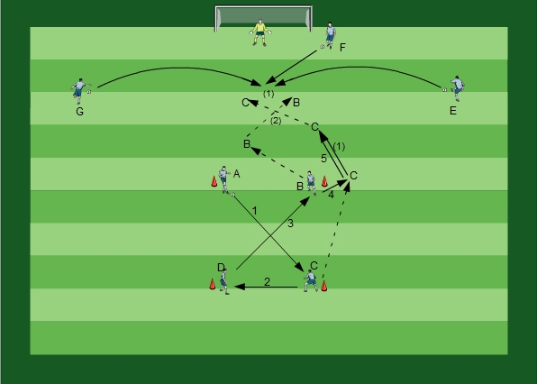 Passing with Crosses and Attempts at Goal Variation II