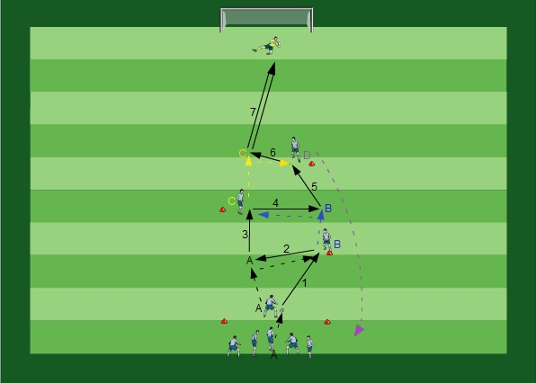 Passing with Goal Attempt Variation I