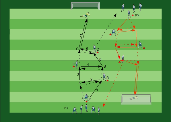 Passing with Goal Attempt with 2two Goal Variation II