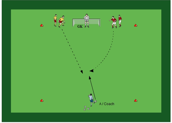 Attacking and Defending 4