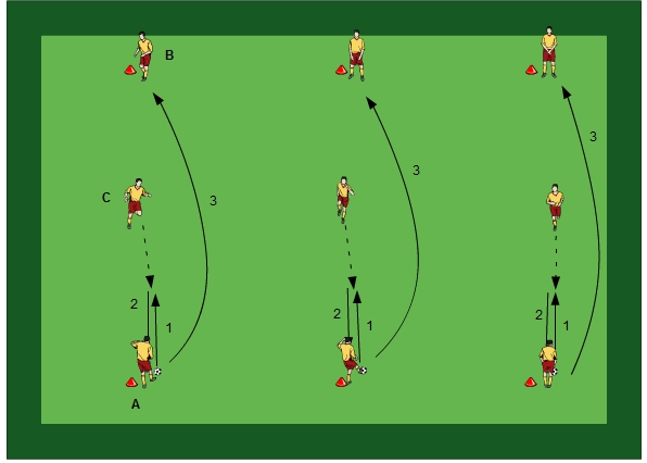 Football Training Passing With Crossing And Goal Attempts Variation Iii