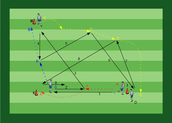 Triangle Passing with One-Two Variations 2