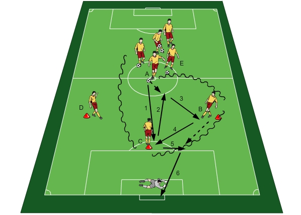 Attacking drill for wings finish