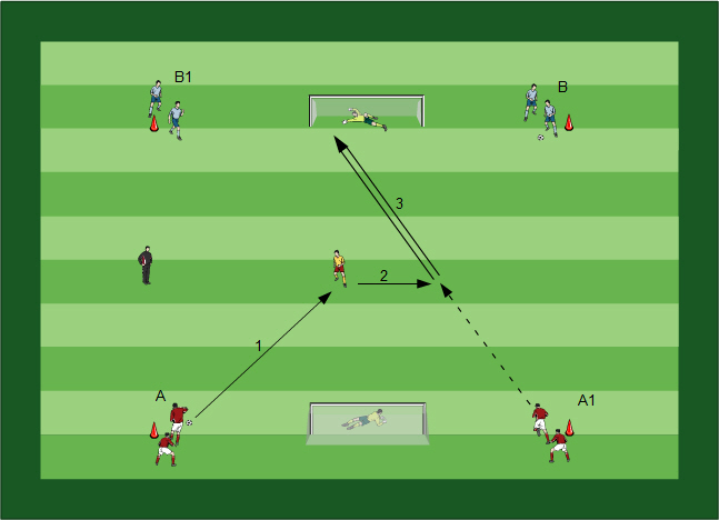 Torschuss Übungen für dein Fußballtraining - Erlernen verschiedener Torschusstechniken mit 20 Übungsbeispielen - 3