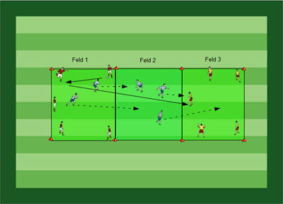 Trainingslehre Fussballübungen für dein Fußballtraining - Der ganzheitliche Trainingsansatz - Paket 07 - 3a