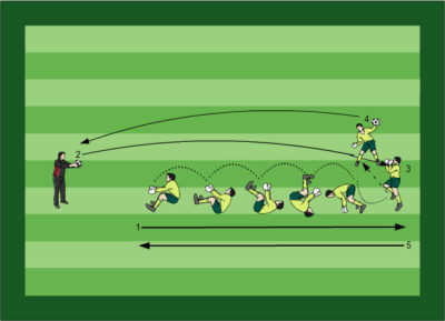 Torhütertraining Fussballübungen für dein Fußballtraining - 19 Allgemeine Übungen für das Torhütertraining - Paket 12 - 3
