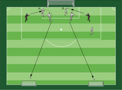 Torhüter verbessern - Fussballübungen für dein Fußballtraining - Torhüter spezifisches Training nach Schwerpunkten - Paket 13 - 3