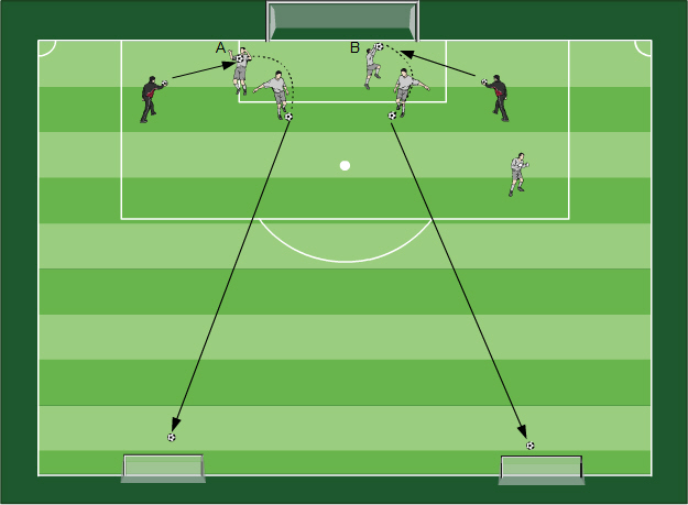 Torhüter verbessern - Fussballübungen für dein Fußballtraining - Torhüter spezifisches Training nach Schwerpunkten - Paket 13 - 3