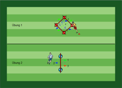 Schnelligkeit trainieren - Fussballübungen für dein Fußballtraining - Prinzipien und Aufbau eines durchdachten Schnelligkeitstraining - Paket 16 - 3