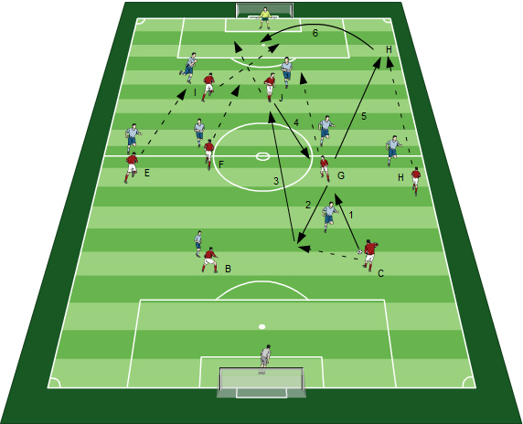 Angriffsvarianten im Fußball - Fussballübungen für dein Fußballtraining - Das Einstudieren von Angriffsvarianten Übungen - Paket 18 - 3