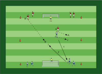 Zweikampfverhalten Fussballübungen für dein Fußballtraining - Wie trainiert man das richtige Zweikampfverhalten - 3