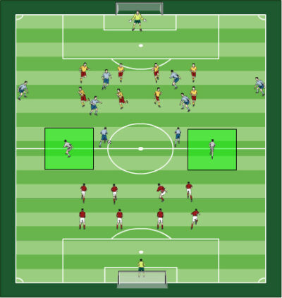 Spielformen Viererkette Fussballübungen für dein Fußballtraining - Spielformen zur Schulung der Vierer-Abwehrkette und Offensivstrategien