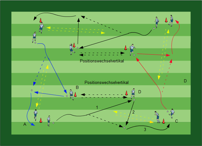 Spielgemäße Balltechniken Teil 1 - Fussballübungen für dein Fußballtraining - Methodische Reihen - Thema spielgemäße Balltechniken