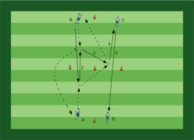 Fussballübungen für dein Fußballtraining - Methodische Reihen - Thema spielgemäße Balltechniken Teil2