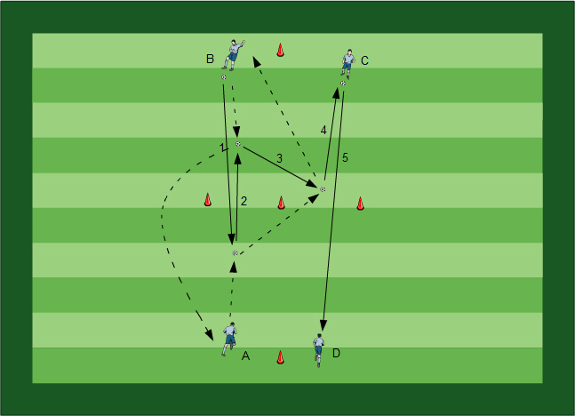 Fussballübungen für dein Fußballtraining - Methodische Reihen - Thema spielgemäße Balltechniken Teil2