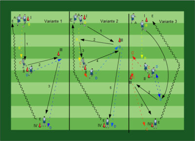Angriffsverhalten im Zentrum - Fussballübungen für dein Fußballtraining - Angriffsverhalten über die Flügel und durch die Mitte