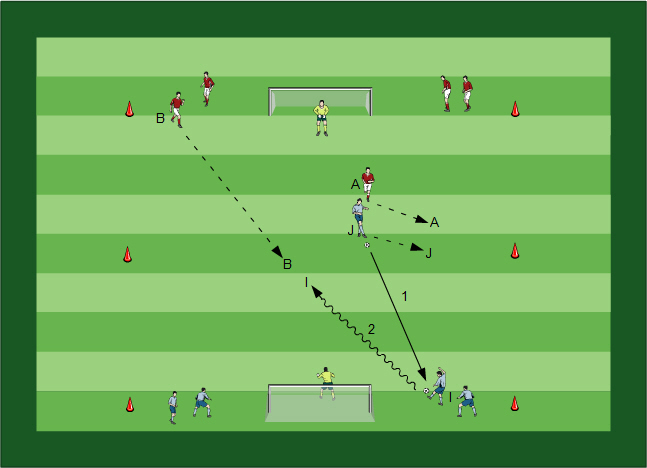 Stürmertraining Fussballübungen für dein Fußballtraining - Spielgemäßes Stürmertraining kombiniert mit Standardsituationen