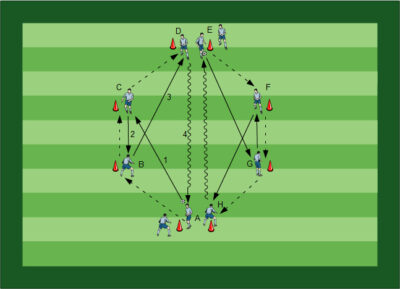 Schulung des Angriffsverhaltens Fussball Übungen für dein Fußballtraining - Zwei komplette Trainingseinheiten zur Schulung des Angriffsspiels