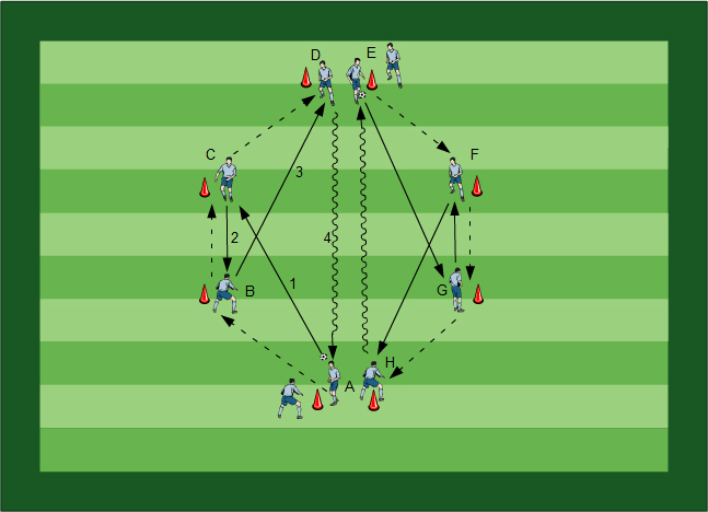Schulung des Angriffsverhaltens Fussball Übungen für dein Fußballtraining - Zwei komplette Trainingseinheiten zur Schulung des Angriffsspiels
