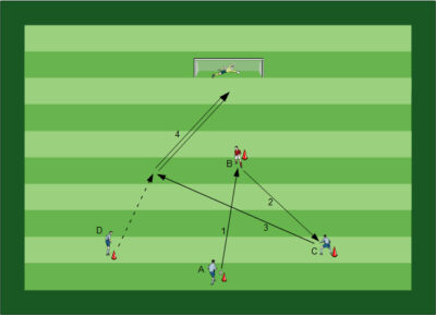 Schulung des Offensivspiel - Fußball Übungen für dein Fußballtraining - Zwei komplette Trainingseinheiten zur Schulung des Offensivspiels