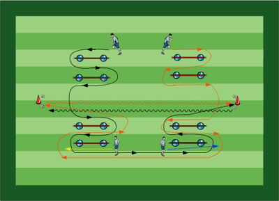 Schulung des Defensivspiels - Fußball Übungen für dein Fußballtraining - Zwei komplette Trainingseinheiten zur Schulung des Defensivspiels