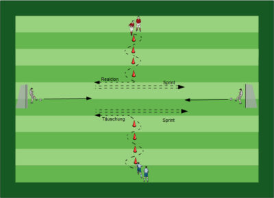 Schnelligkeitstraining Fußball Übungen für dein Fußballtraining - Professionelles Schnelligkeitstraining im Fußball