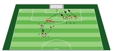 Freistoß Training - Fußball Übungen für dein Fußballtraining - Über Standardsituationen zum Erfolg