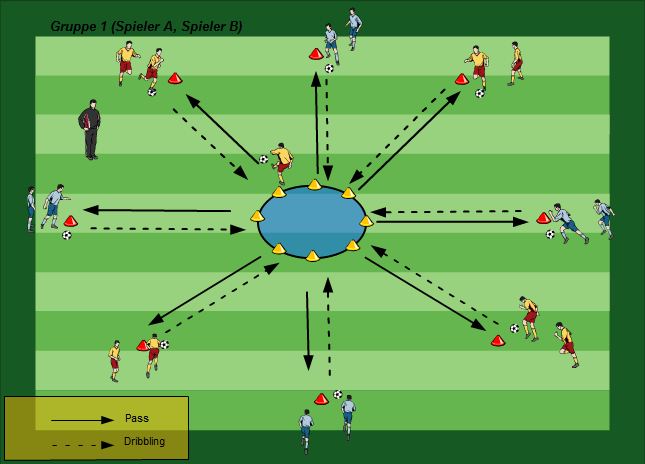 Dribbling Fußball Übungen für dein Fußballtraining - Perfektes Dribbling mit Ingo Anderbrügge Gesamt
