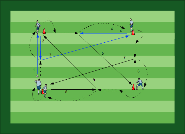 Passtraining Fußball Übungen für dein Fußballtraining - Passtraining: Schnelles Passspiel und perfekte Ballmitnahme