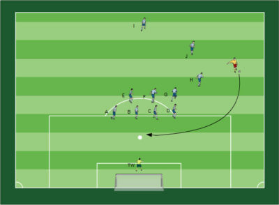 Standards im Fußball - Fußball Übungen für dein Fußballtraining - Die Ruhe vor dem Tor - Das Training und die Umsetzung von Standards