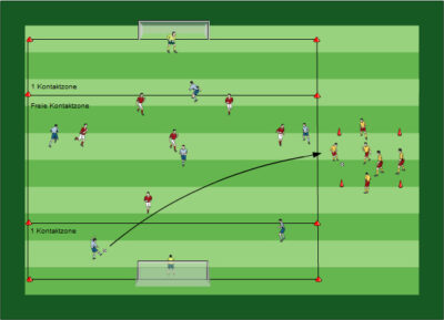 Offensive Spielweise Fußball Übungen für dein Fußballtraining - Spielformen zur Schulung von Defensiv- und Offensivvarianten