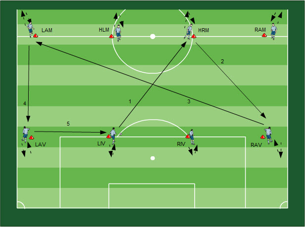 Spielformen 4-4-2 Fußball Übungen für dein Fußballtraining - Spielformen zum E-Book 1-4-4-2 und seine Varianten mit Alternativspielsystem