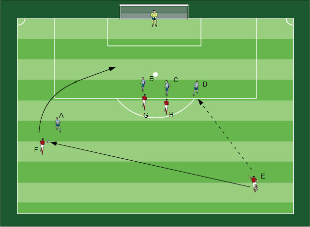 Spielformen Verschieben Fußball Übungen für dein Fußballtraining - Methodische Reihe: Spielformen mit dem Schwerpunkt Verschieben
