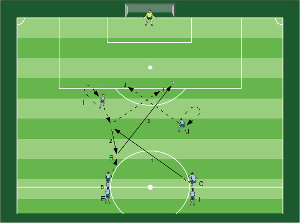 Spielformen Konterspiel Fußball Übungen für dein Fußballtraining - Methodische Reihe: Spielformen zur Schulung des Konterspiel