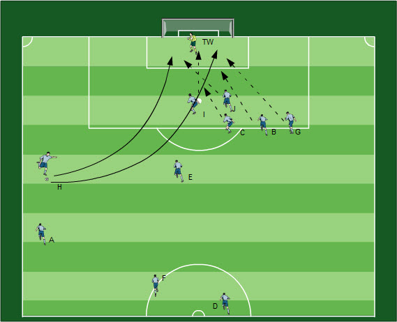 Spielform Standardtraining Fußball Übungen für dein Fußballtraining - Methodische Reihe: Standardtraining bis zur Spielform