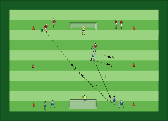 Fußball Übungen für dein Fußballtraining - Methodische Reihe: Stürmertraining, Torschuss mit dem Rücken zum Tor in verschiedenen Varianten mit Gegenspieler