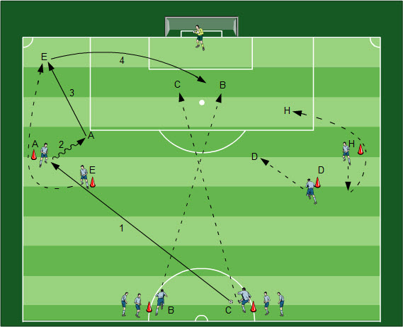 Fußball Übungen für dein Fußballtraining - Methodische Reihe: Aufbau Flankentraining