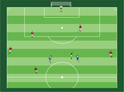 Fußball Übungen für dein Fußballtraining - Methodische Reihe: Das Training von Spielsituationen in denen sich Abwehrspieler in das Angriffsspiel einschalten