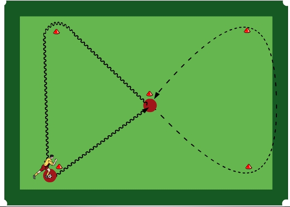Sprints mit Koordination: Würfel-5 mit und ohne Ball