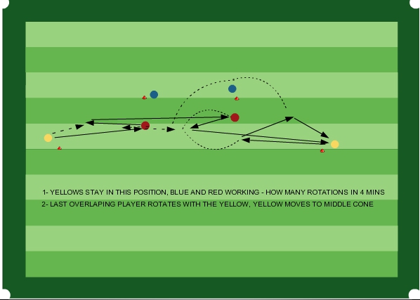 MIDFIELD AND CENTRAL ATTACKING PLAY