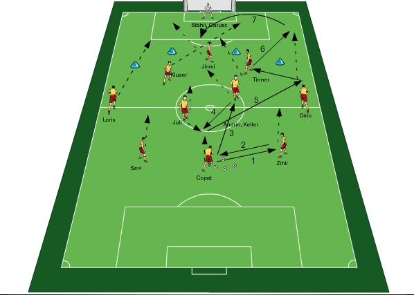 FCB Angriffsauslösung 3-4-2-1
